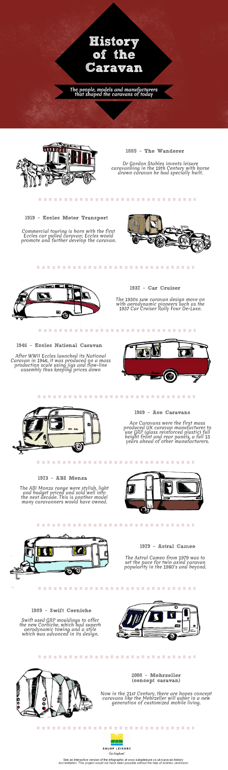 Infographic-caravan-history