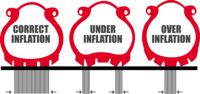 Correct tyre inflation
