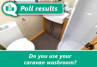 Caravan washroom poll results are in…! thumbnail