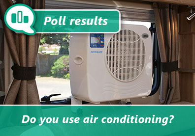 Caravan air conditioning results are in… thumbnail