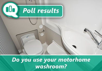 Motorhome washroom poll results are in…! thumbnail