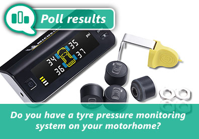 Poll results: Motorhome tyre pressure monitoring thumbnail