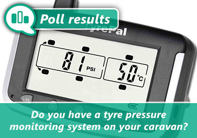 Poll results: Caravan tyre pressure monitoring thumbnail