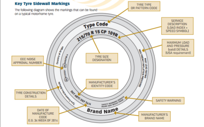 Tyre markings