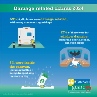 damage related caravan insurance claims