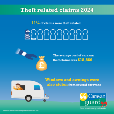 theft related caravan insurance claims